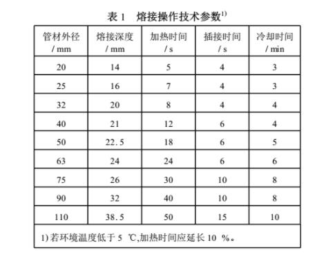 ppr熱熔歪了會不會漏水？切開熱熔部位讓你全面了解！