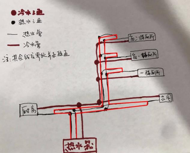看完這3張家裝循環(huán)水的做法圖片，即可一語(yǔ)道破其中玄機(jī)