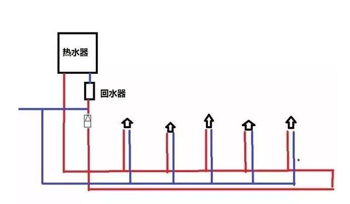三根水管小循環(huán)水路圖是怎樣的?2張圖對比大小循環(huán)! 三根水管小循環(huán)水路圖是怎樣的?2張圖對比大小循環(huán)!