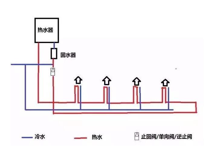 三根水管小循環(huán)水路圖是怎樣的?2張圖對比大小循環(huán)! 三根水管小循環(huán)水路圖是怎樣的?2張圖對比大小循環(huán)!