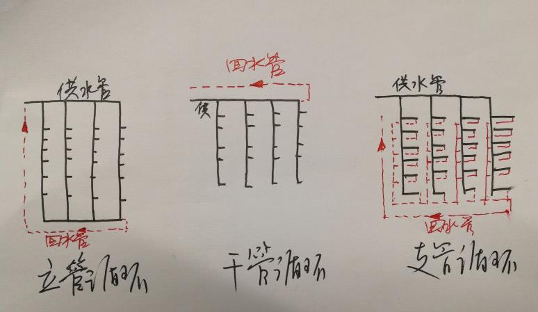 15層酒店熱水回水圖片，三大類循環(huán)圖示一目了然！