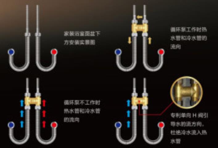 燃氣熱水器h閥安裝圖模型,現在更流行溫控H閥了! 燃氣熱水器h閥安裝圖模型,現在更流行溫控H閥了!