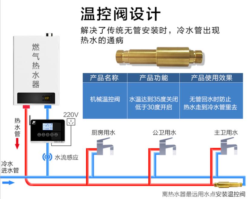 無(wú)回水管回水熱水器工作原理是什么？對(duì)今后有什么影響？