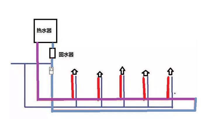 家裝小循環(huán)水管圖是怎樣的？有啥優(yōu)勢和弊端嗎？