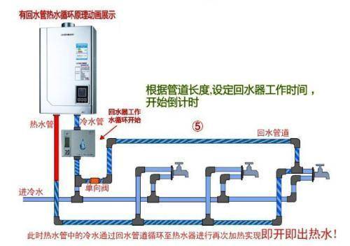 循環水熱水器浪費氣嗎？可以從3個方面去判斷吧？