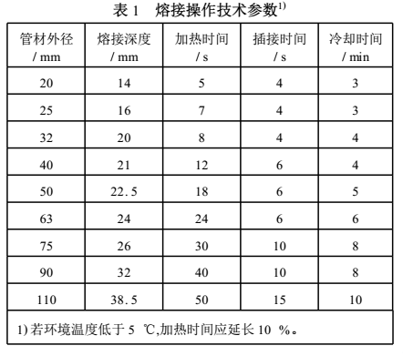 ppr管一般燙多少時間?有沒有什么技巧和心得? ppr管一般燙多少時間?有沒有什么技巧和心得?