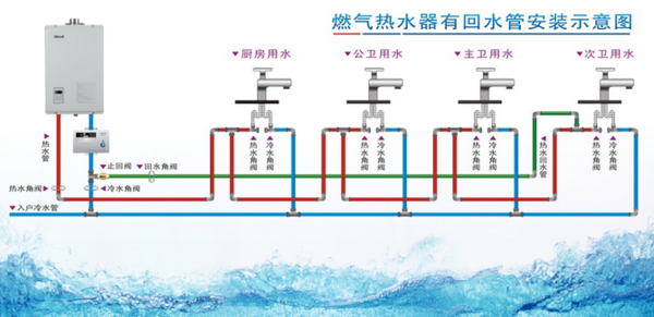 多張循環熱水回水管布管圖解析，徹底明白其布局方式!