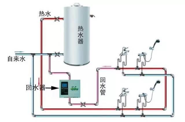 多張循環熱水回水管布管圖解析，徹底明白其布局方式!