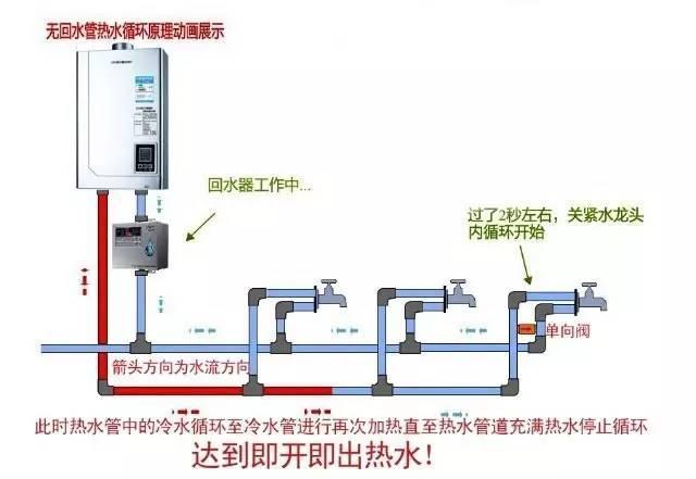 多張循環熱水回水管布管圖解析，徹底明白其布局方式!