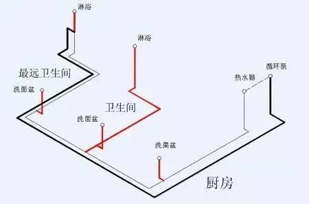 多張循環熱水回水管布管圖解析，徹底明白其布局方式!