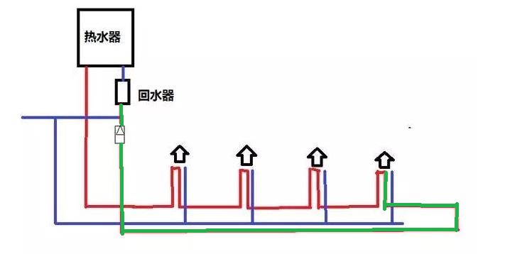 一張家裝循環水3根水管圖，讓你明白大循環回水的優勢！