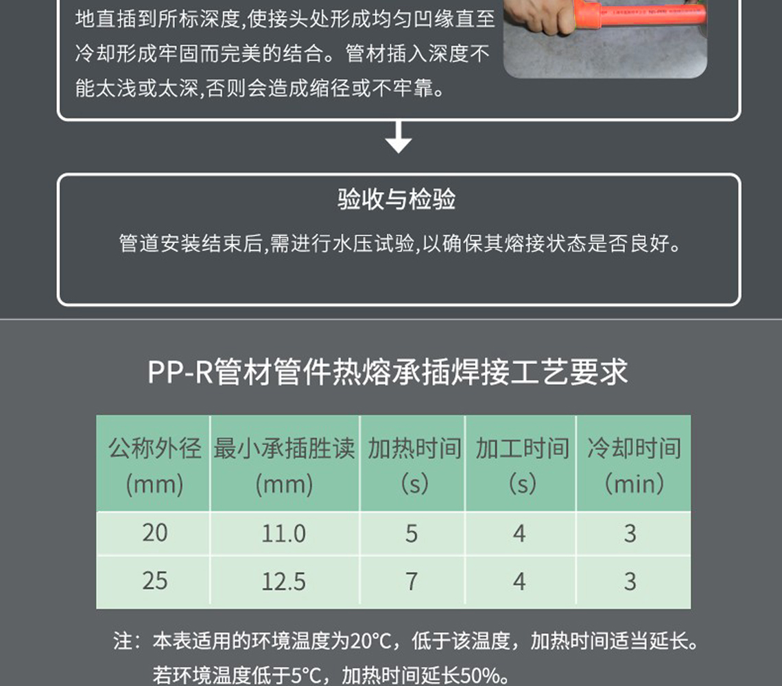 龍勝安康系列PPR水管