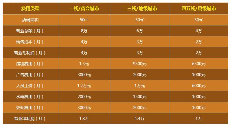 代理中財管道掙錢嗎？家裝管道生意利潤高嗎？