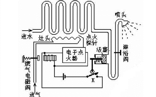 三根水管大循環燃氣熱水器管道怎么走？需要注意什么？