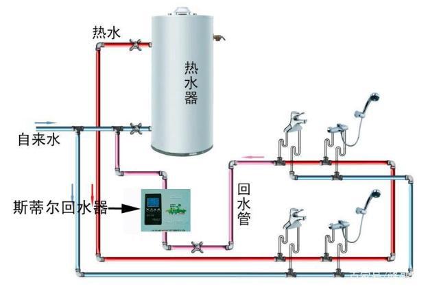 帶循環水熱水器安裝圖示意，三類熱水器安裝方式簡介
