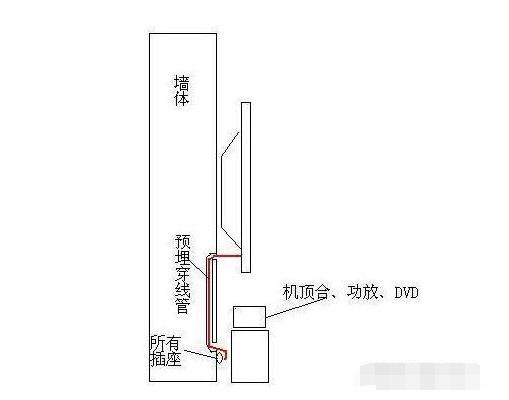家裝水電布置圖細(xì)節(jié)分享，水電安裝布線注意事項(xiàng)說明
