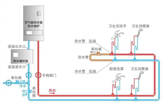 水管小循環和大循環區別是什么？裝修時該怎么選擇才更合適？