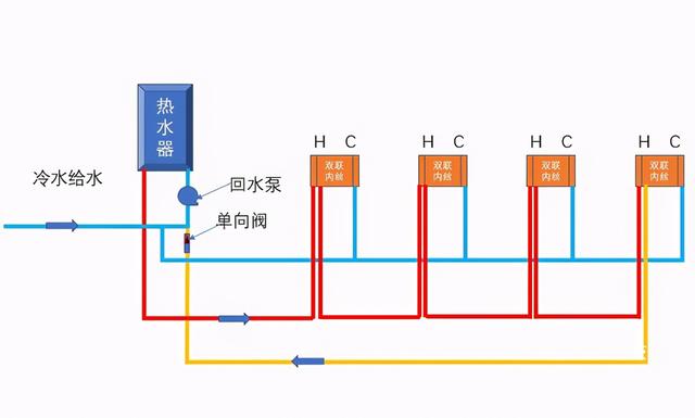 水管小循環和大循環區別是什么？裝修時該怎么選擇才更合適？