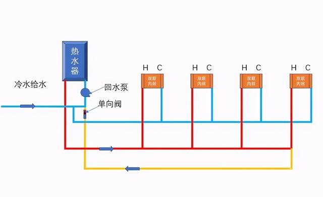 水管小循環和大循環區別是什么？裝修時該怎么選擇才更合適？