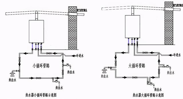 水管小循環和大循環區別是什么？裝修時該怎么選擇才更合適？